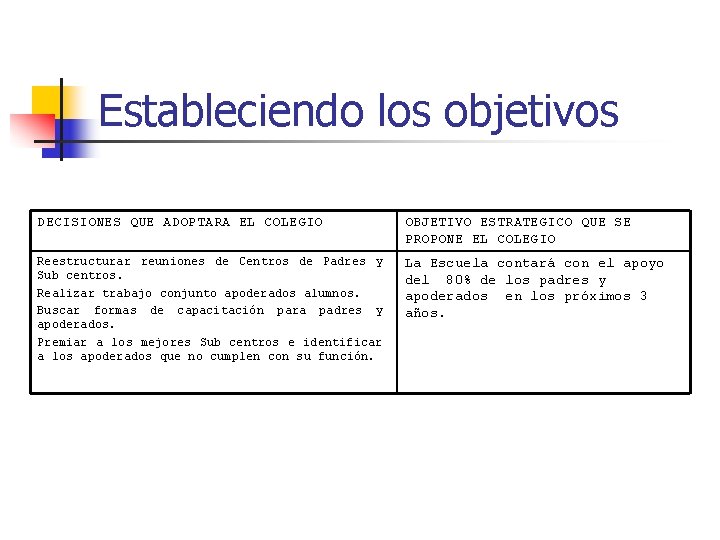 Estableciendo los objetivos DECISIONES QUE ADOPTARA EL COLEGIO OBJETIVO ESTRATEGICO QUE SE PROPONE EL