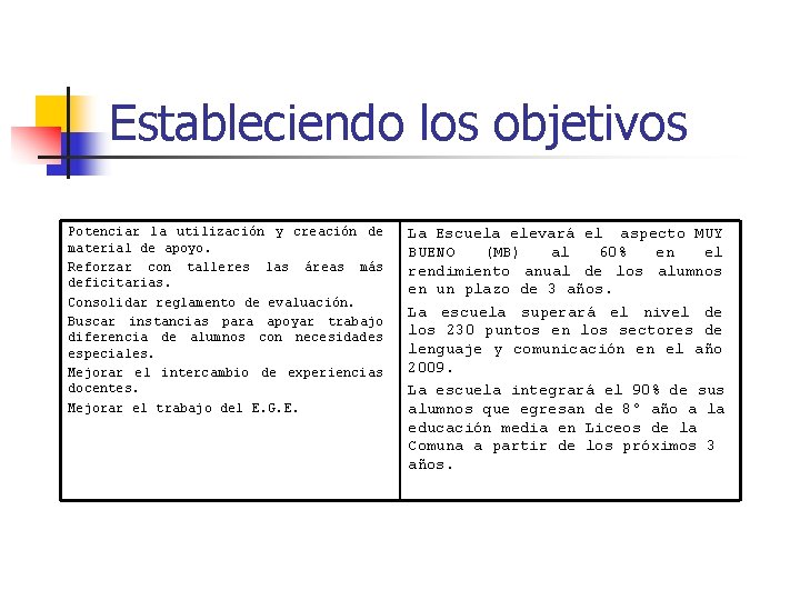 Estableciendo los objetivos Potenciar la utilización y creación de material de apoyo. Reforzar con