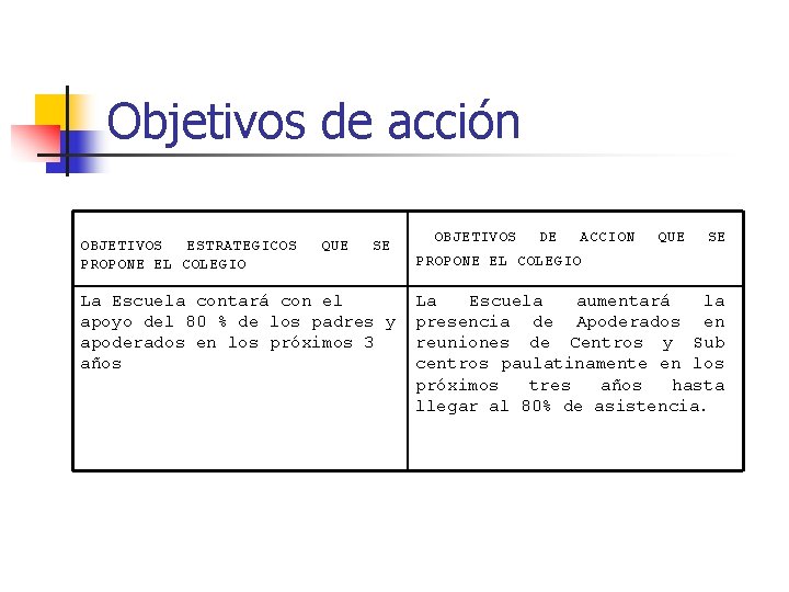 Objetivos de acción OBJETIVOS ESTRATEGICOS QUE SE PROPONE EL COLEGIO La Escuela contará con