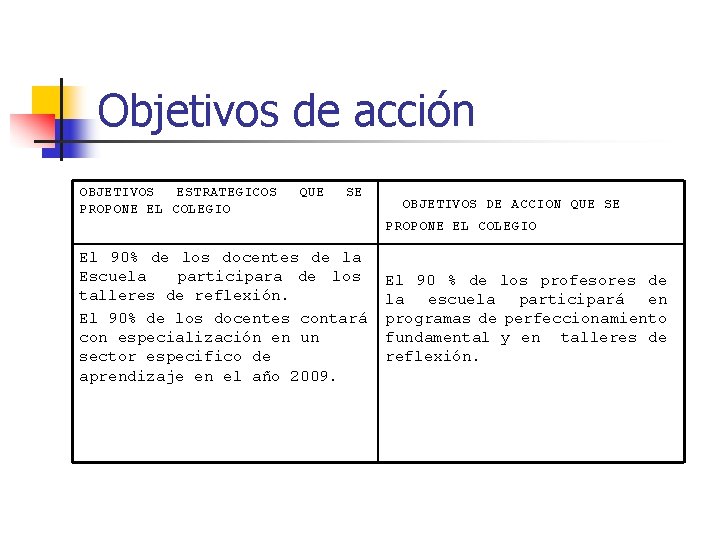 Objetivos de acción OBJETIVOS ESTRATEGICOS QUE SE PROPONE EL COLEGIO OBJETIVOS DE ACCION QUE