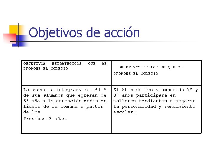 Objetivos de acción OBJETIVOS ESTRATEGICOS QUE SE PROPONE EL COLEGIO OBJETIVOS DE ACCION QUE