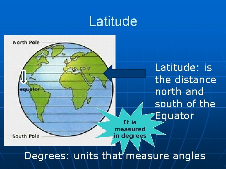 Latitude It is measured in degrees Latitude: is the distance north and south of