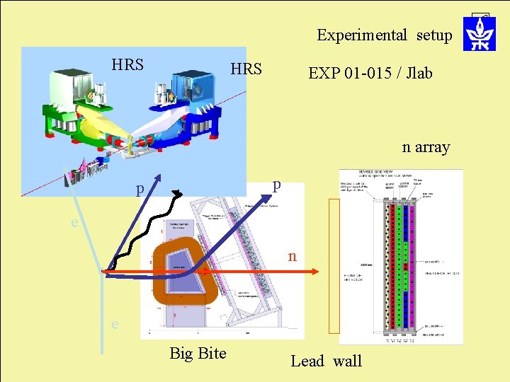 Experimental setup HRS EXP 01 -015 / Jlab n array p p e n