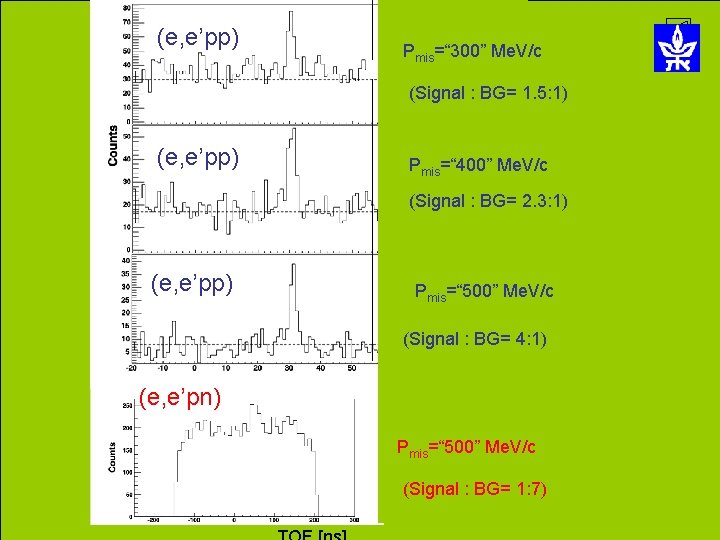 (e, e’pp) Pmis=“ 300” Me. V/c (Signal : BG= 1. 5: 1) (e, e’pp)