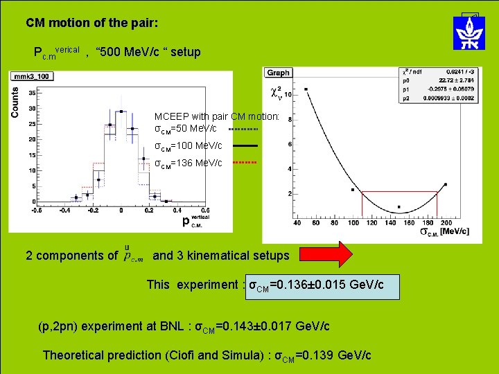 CM motion of the pair: Pc. mverical , “ 500 Me. V/c “ setup