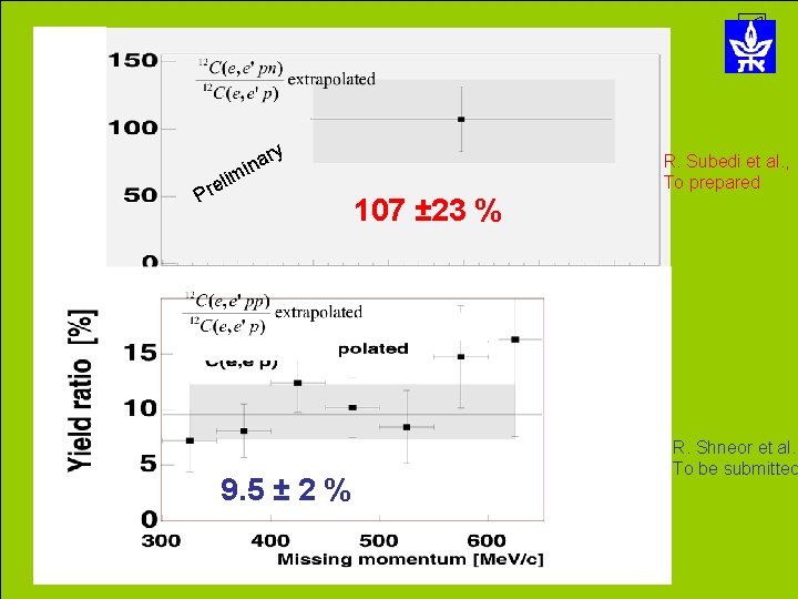 ry a n i lim Pre 9. 5 ± 2 % 107 ± 23