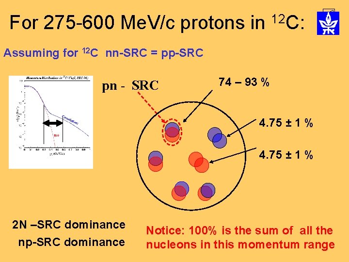 For 275 -600 Me. V/c protons in 12 C: Assuming for 12 C nn-SRC