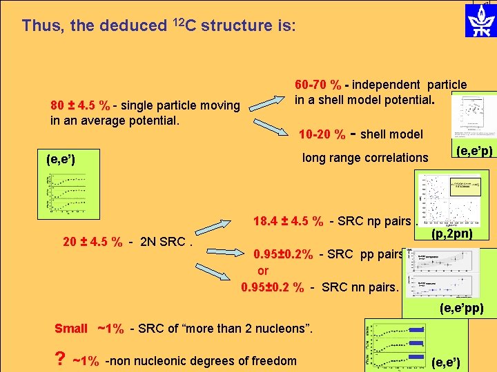Thus, the deduced 12 C structure is: 80 ± 4. 5 % - single