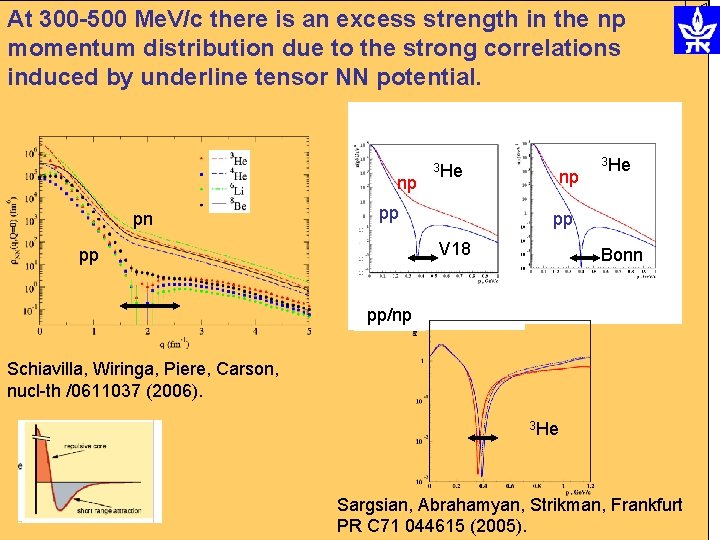 At 300 -500 Me. V/c there is an excess strength in the np momentum