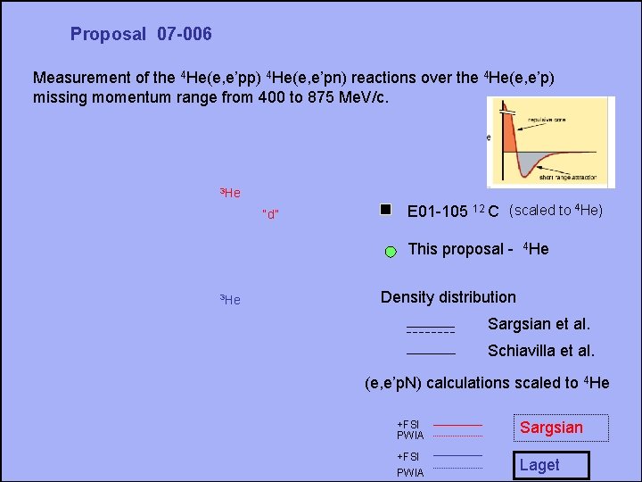 Proposal 07 -006 Measurement of the 4 He(e, e’pp) 4 He(e, e’pn) reactions over