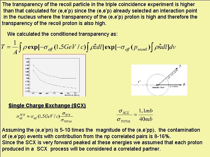The transparency of the recoil particle in the triple coincidence experiment is higher than