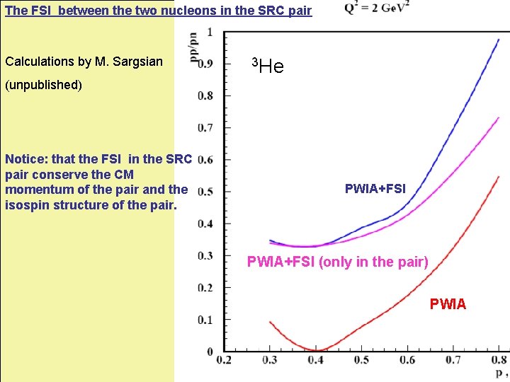 The FSI between the two nucleons in the SRC pair Calculations by M. Sargsian