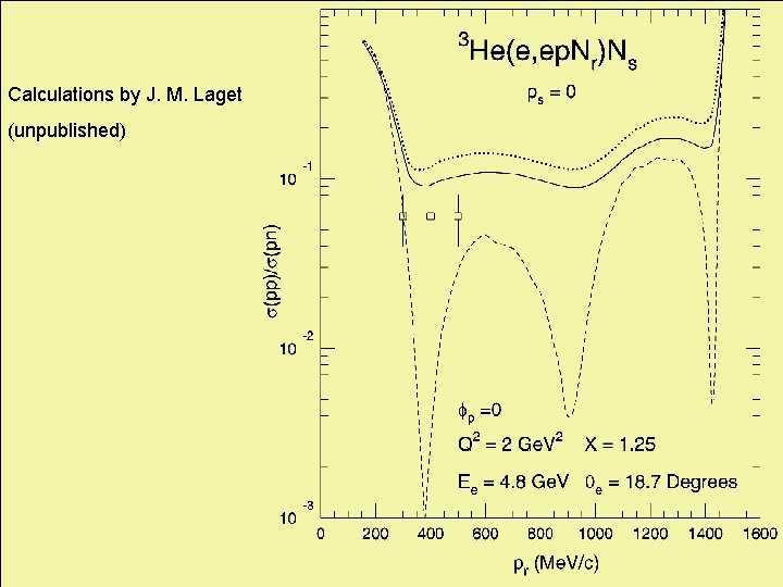 Calculations by J. M. Laget (unpublished) 