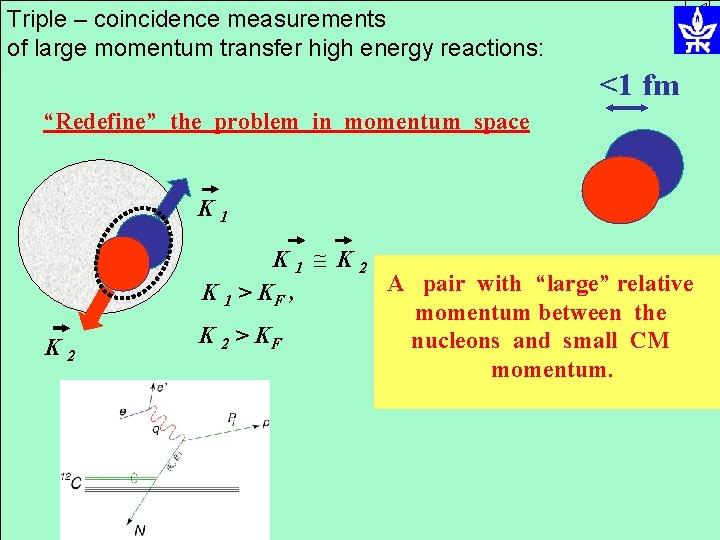 Triple – coincidence measurements of large momentum transfer high energy reactions: <1 fm “Redefine”