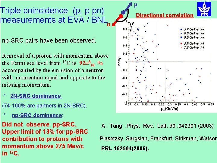 Triple coincidence (p, p pn) measurements at EVA / BNLn p γ Directional correlation