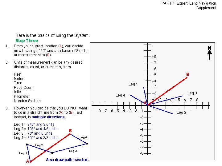 PART 4 Expert Land Navigation Supplement Here is the basics of using the System.