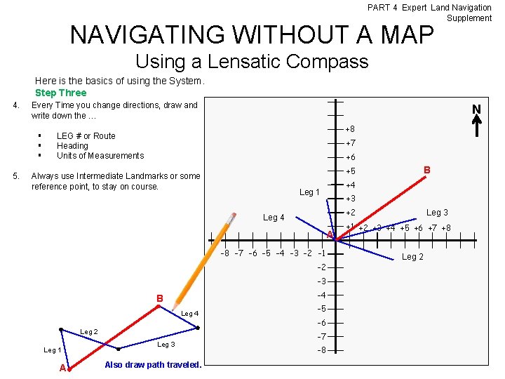PART 4 Expert Land Navigation Supplement NAVIGATING WITHOUT A MAP Using a Lensatic Compass