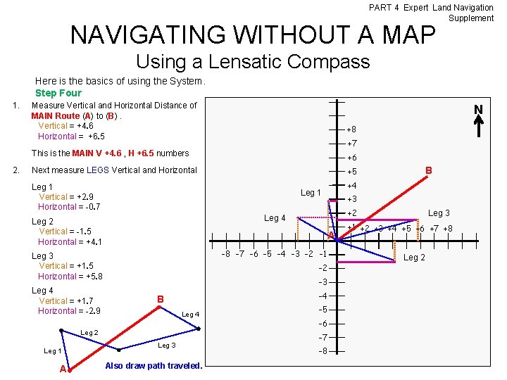 PART 4 Expert Land Navigation Supplement NAVIGATING WITHOUT A MAP Using a Lensatic Compass