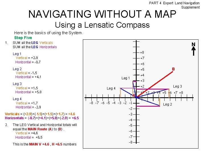 PART 4 Expert Land Navigation Supplement NAVIGATING WITHOUT A MAP Using a Lensatic Compass