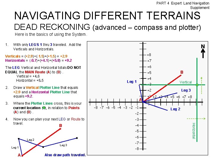 PART 4 Expert Land Navigation Supplement NAVIGATING DIFFERENT TERRAINS DEAD RECKONING (advanced – compass