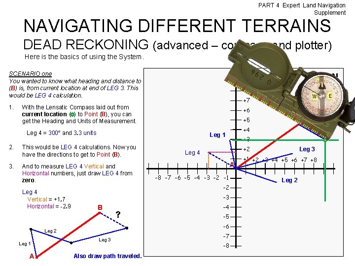 PART 4 Expert Land Navigation Supplement NAVIGATING DIFFERENT TERRAINS DEAD RECKONING (advanced – compass