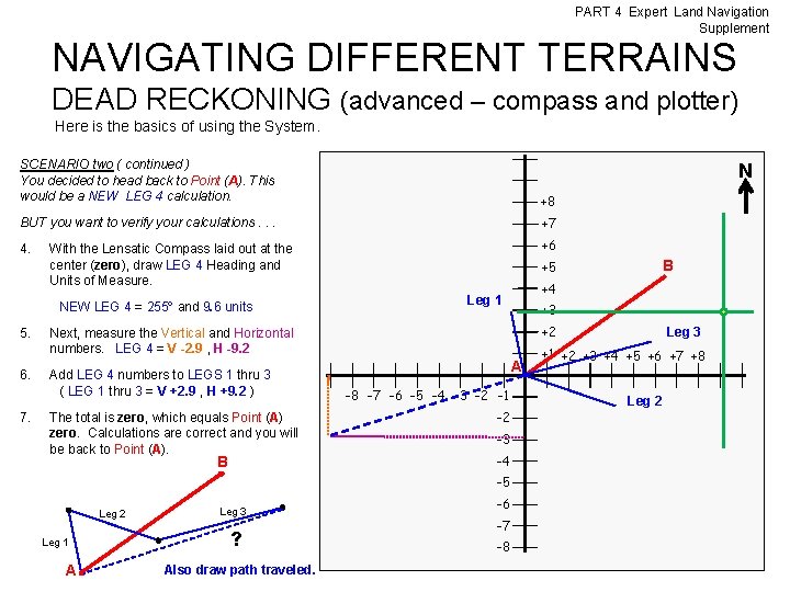 PART 4 Expert Land Navigation Supplement NAVIGATING DIFFERENT TERRAINS DEAD RECKONING (advanced – compass