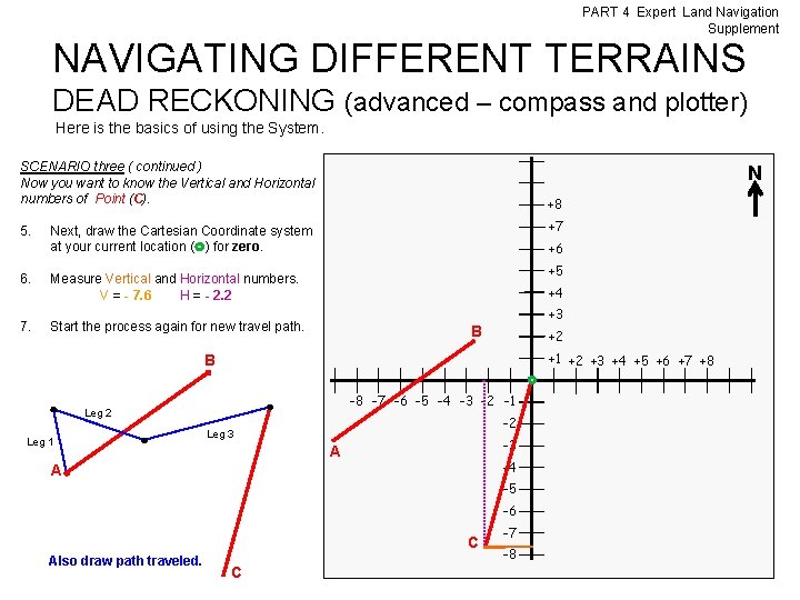 PART 4 Expert Land Navigation Supplement NAVIGATING DIFFERENT TERRAINS DEAD RECKONING (advanced – compass