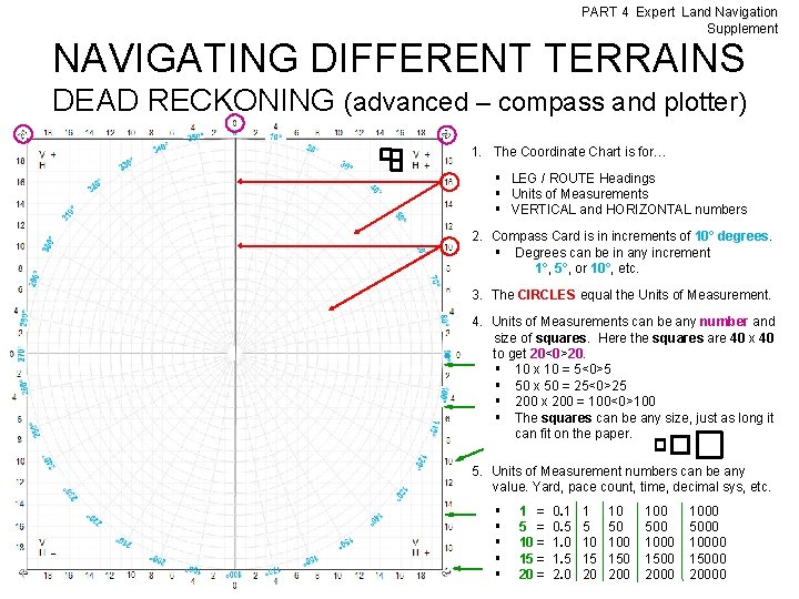 PART 4 Expert Land Navigation Supplement NAVIGATING DIFFERENT TERRAINS DEAD RECKONING (advanced – compass