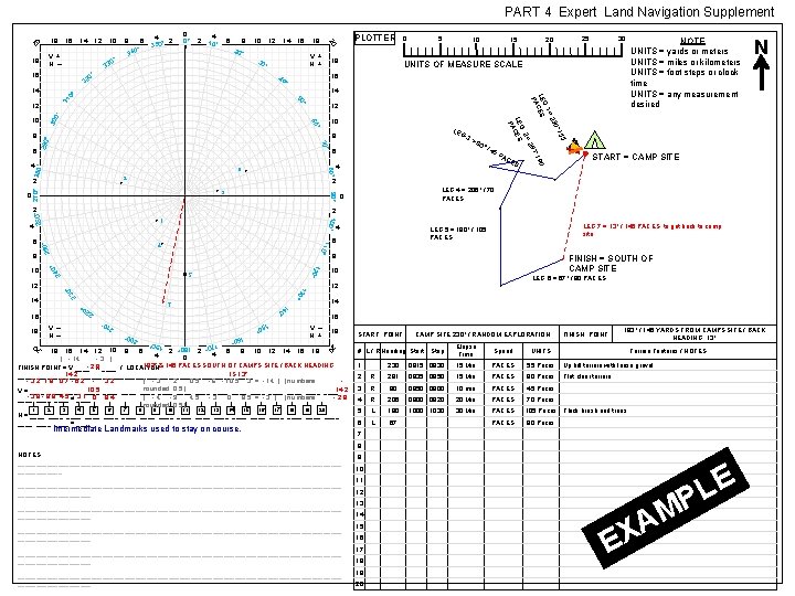 PART 4 Expert Land Navigation Supplement 33 V + H – 3 2 3