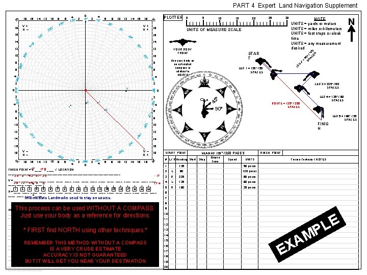 PART 4 Expert Land Navigation Supplement 33 ° 40 2 5 1 3 °