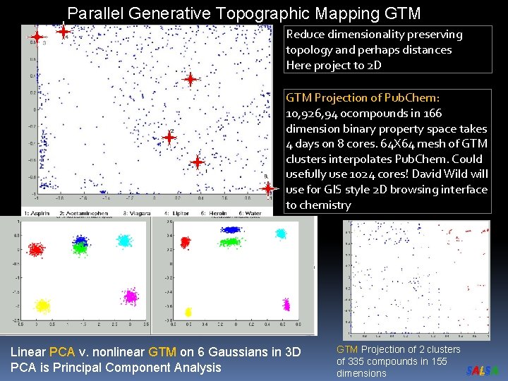 Parallel Generative Topographic Mapping GTM Reduce dimensionality preserving topology and perhaps distances Here project