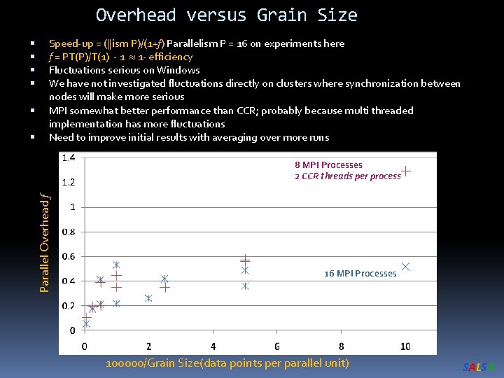 Overhead versus Grain Size Speed-up = (||ism P)/(1+f) Parallelism P = 16 on experiments