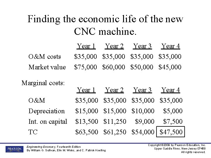 Finding the economic life of the new CNC machine. O&M costs Market value Marginal