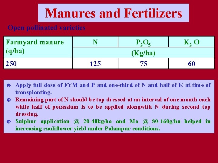 Manures and Fertilizers Open pollinated varieties Farmyard manure (q/ha) 250 N 125 P 2