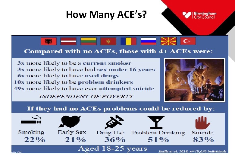 How Many ACE’s? 