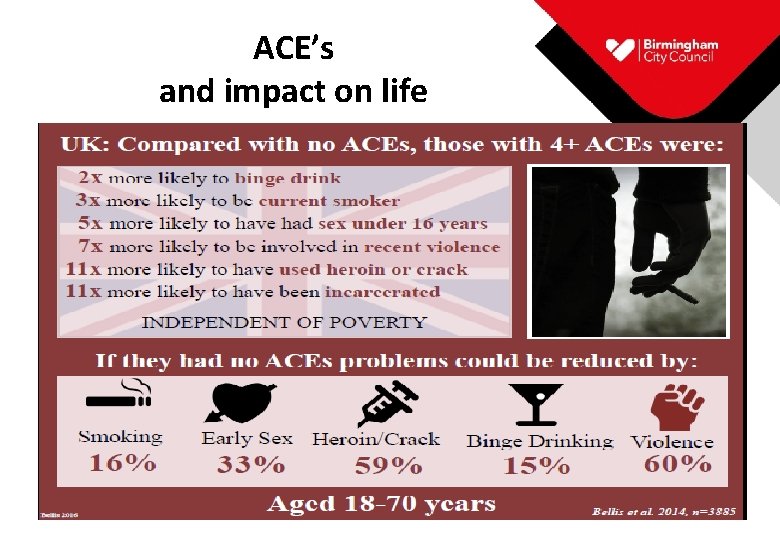 ACE’s and impact on life 