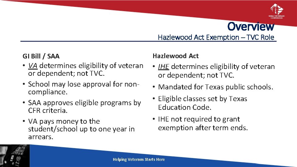 Overview Hazlewood Act Exemption – TVC Role GI Bill / SAA Hazlewood Act •