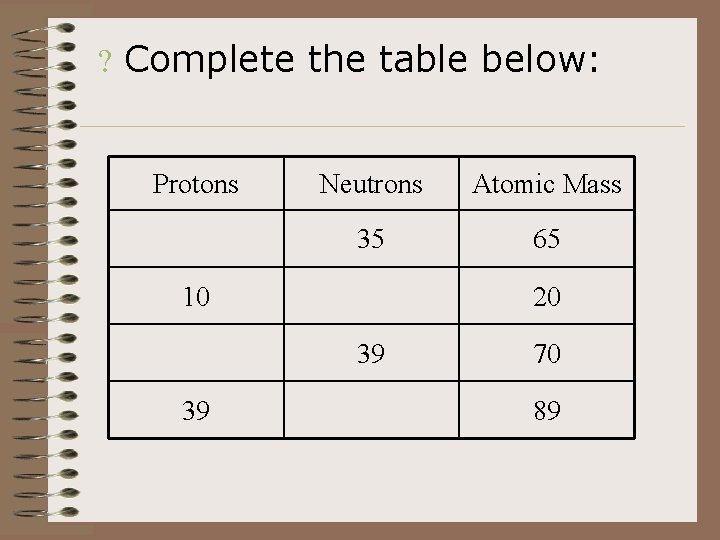 ? Complete the table below: Protons Neutrons Atomic Mass 35 65 10 20 39