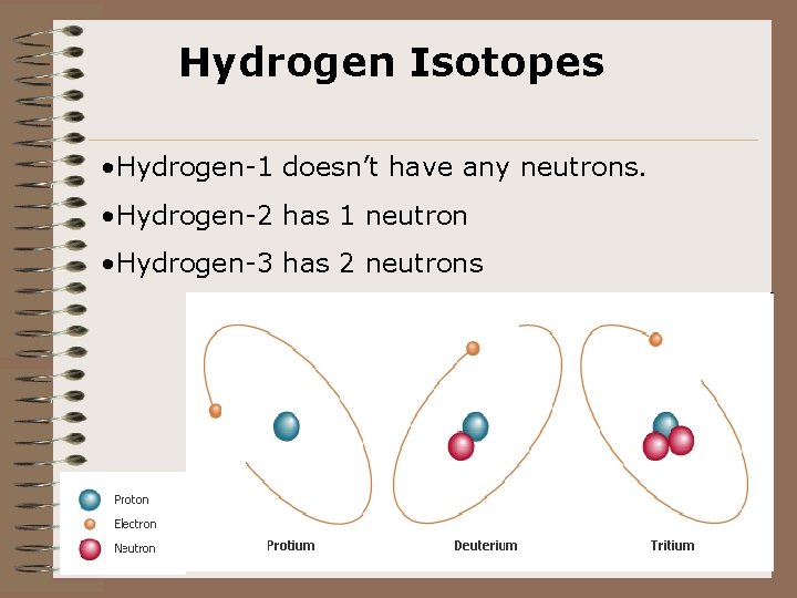 Hydrogen Isotopes • Hydrogen-1 doesn’t have any neutrons. • Hydrogen-2 has 1 neutron •
