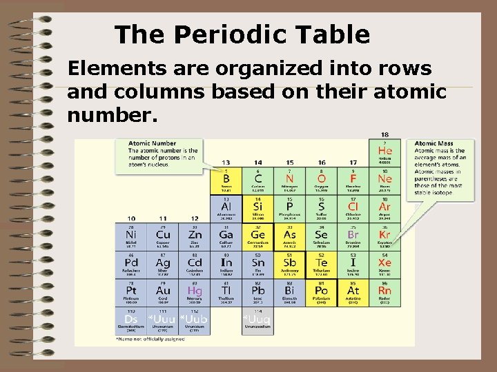 The Periodic Table Elements are organized into rows and columns based on their atomic