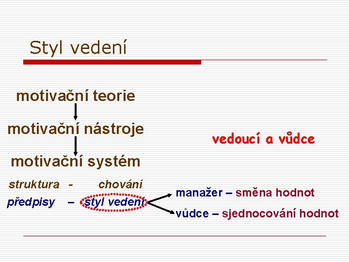 Styl vedení motivační teorie motivační nástroje vedoucí a vůdce motivační systém struktura chování předpisy