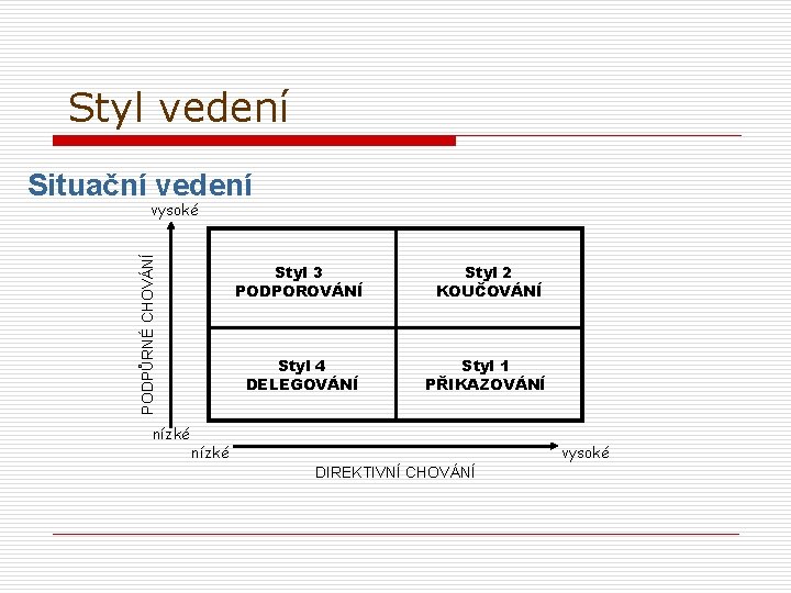 Styl vedení Situační vedení PODPŮRNÉ CHOVÁNÍ vysoké nízké Styl 3 PODPOROVÁNÍ Styl 2 KOUČOVÁNÍ