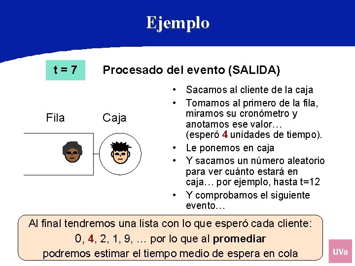 Ejemplo t=7 Fila Procesado del evento (SALIDA) Caja • Sacamos al cliente de la