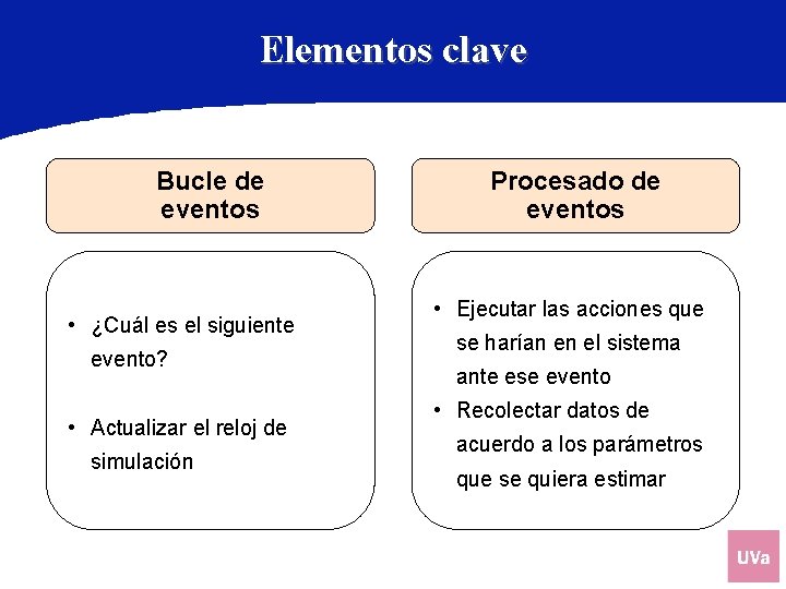 Elementos clave Bucle de eventos • ¿Cuál es el siguiente evento? • Actualizar el