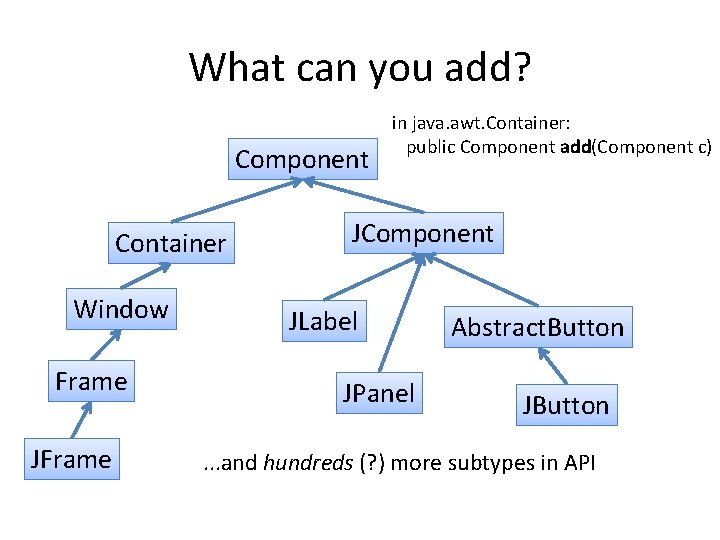 What can you add? Component Container Window Frame JFrame in java. awt. Container: public