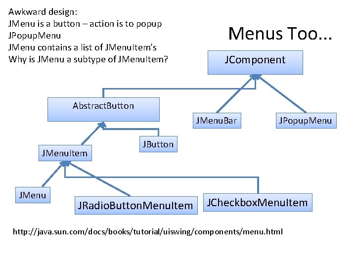 Awkward design: JMenu is a button – action is to popup JPopup. Menu JMenu