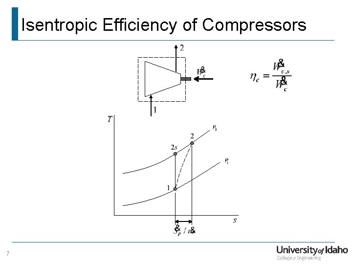 Isentropic Efficiency of Compressors 7 
