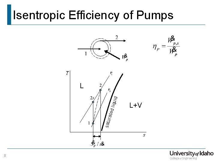 Isentropic Efficiency of Pumps satu rate d liq uid L 8 L+V 