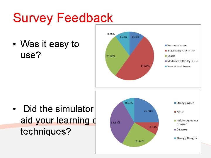 Survey Feedback • Was it easy to use? • Did the simulator aid your