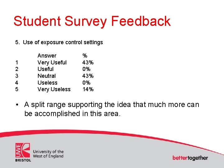 Student Survey Feedback 5. Use of exposure control settings 1 2 3 4 5